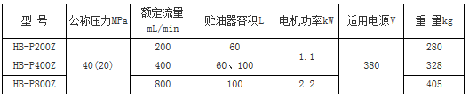 HB-P系列電動潤滑泵