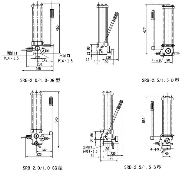 SRB系列手動(dòng)潤(rùn)滑泵