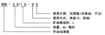 SRB系列手動(dòng)潤(rùn)滑泵