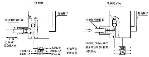 SRB系列手動(dòng)潤(rùn)滑泵