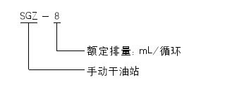 SGZ-8型手動潤滑泵