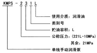 KMPS系列單線手動(dòng)潤滑泵