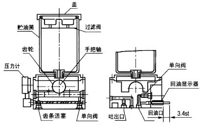 KMPS系列單線手動(dòng)潤滑泵