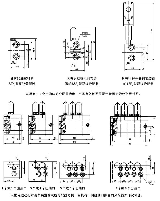 SSPQ-P系列雙線分配器