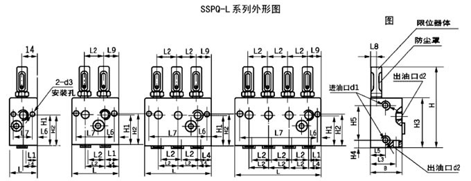 SDPQ-L、SSPQ-L系列雙線分配器