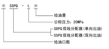 SDPQ-L、SSPQ-L系列雙線分配器