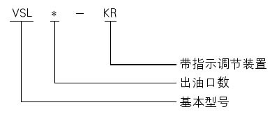 VSL-KR系列雙線分配器