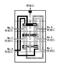 KJ、KM、KL系列單線遞進(jìn)式分配器