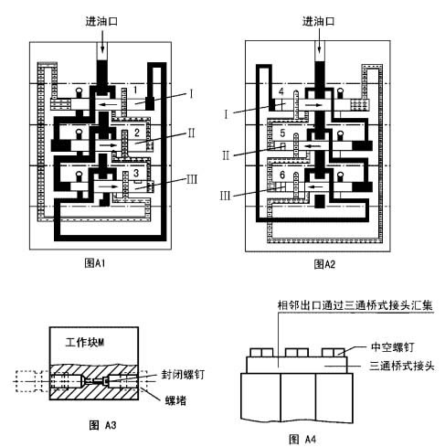 JPQS(D)型遞進(jìn)式分配器