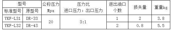 YKF-L型壓力控制閥