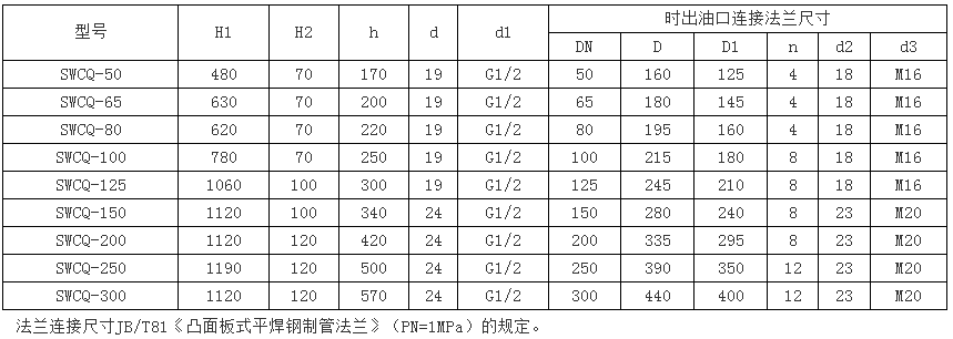 SWCQ型雙筒網(wǎng)式磁芯過(guò)濾過(guò)濾器