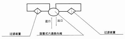 SWCQ型雙筒網(wǎng)式磁芯過(guò)濾過(guò)濾器