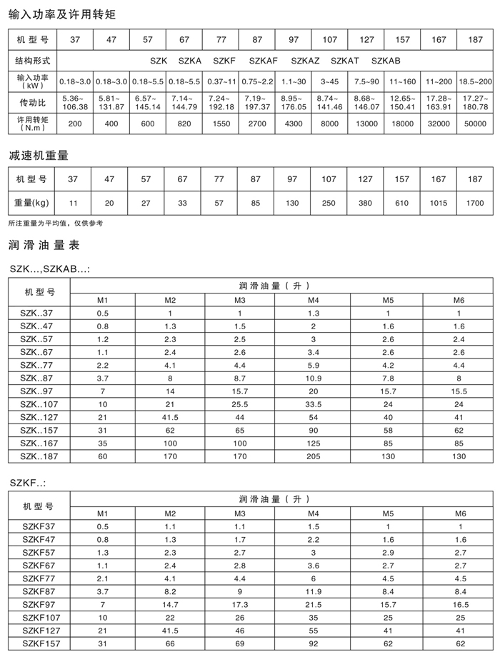 減速機(jī)